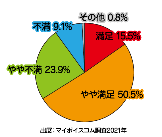 グラフ1