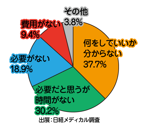 グラフ1